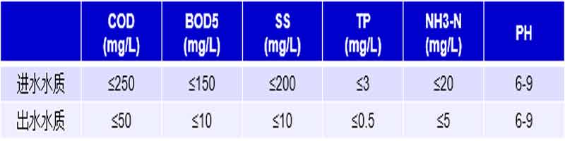 出水水質.jpg