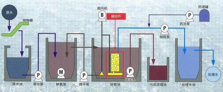 三菱化學(xué)mbr膜在工業(yè)廢水處理中的應(yīng)用