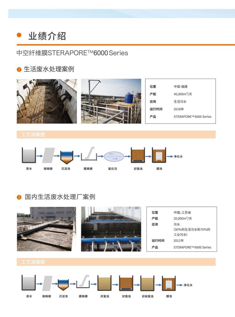 恒大興業(yè) 三菱水處理冊子_15.jpg