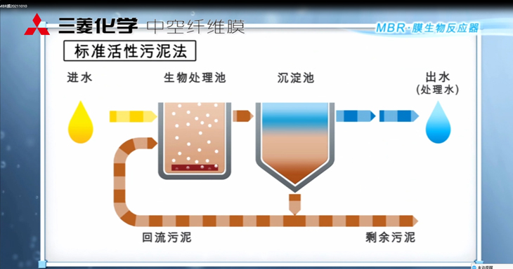 三菱MBR膜生物反應(yīng)器：工作原理、應(yīng)用特點(diǎn)與優(yōu)勢