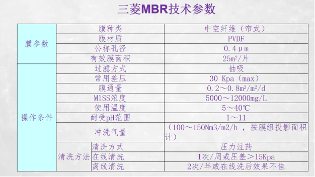 三菱mbr膜技術