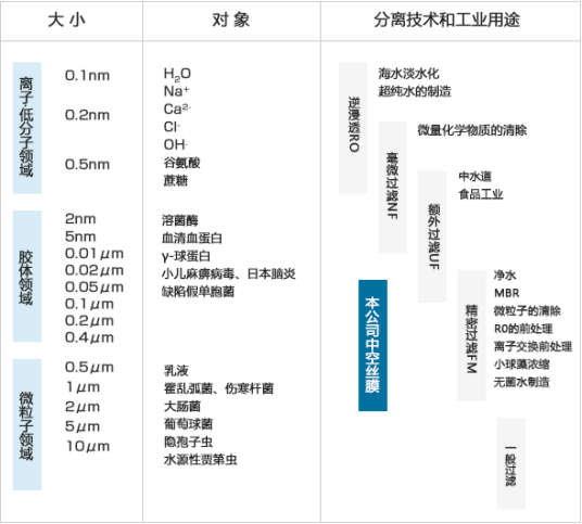 三菱化學(xué)mbr膜過(guò)濾單元