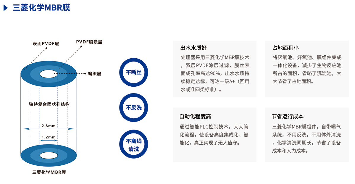 三菱mbr膜核心處理技術(shù)